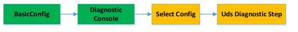 Логика SelectConfig
