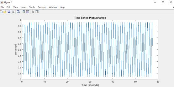 Кривая timeseries