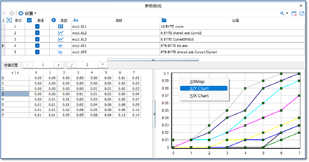 X/Y chart