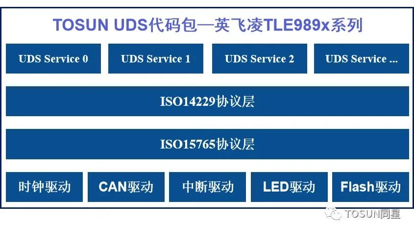 Исходный код Bootloader