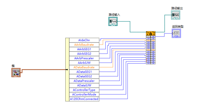 Функция tsapp_configure_canfd_regs