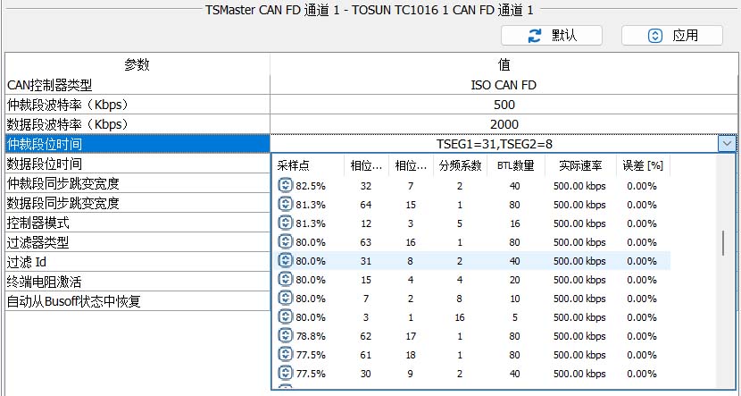 Точка сэмплирования 80%
