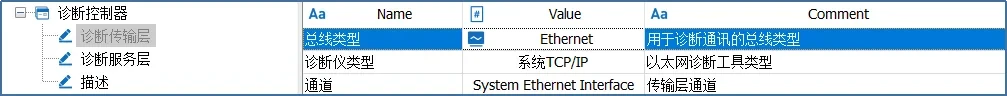 Тип шины Ethernet