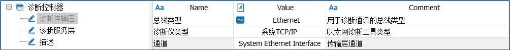 System Ethernet Interface