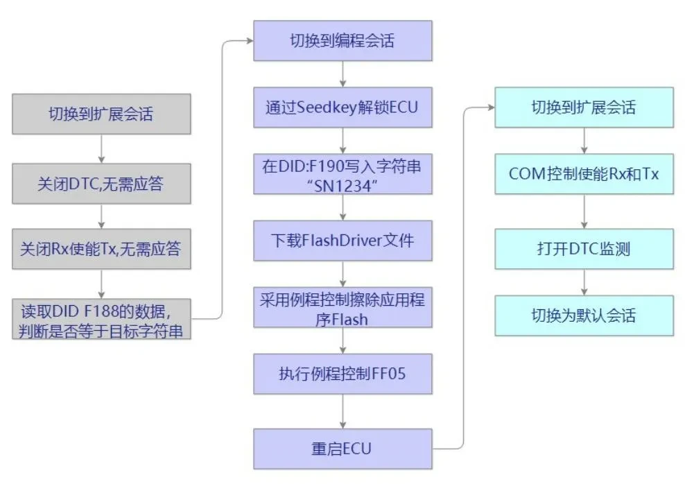 Структура Flash Bootloader