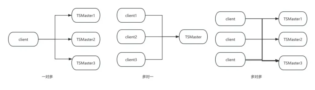 Топологии RPC в TSMaster