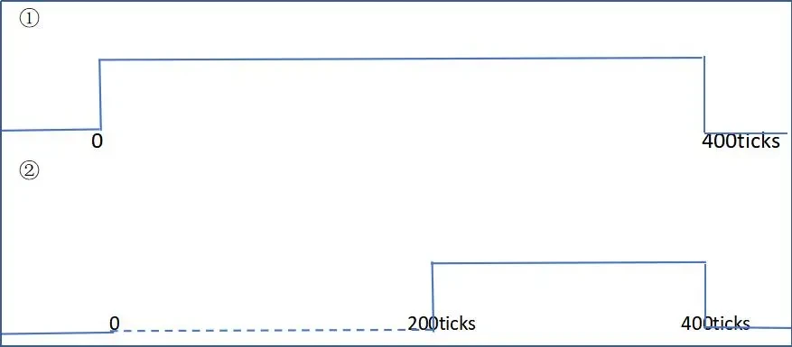 Диапазон помехи в TICKS