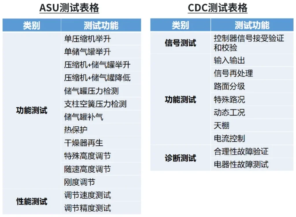Сводка испытаний ASU и CDC