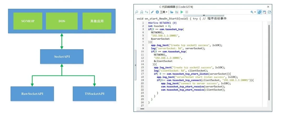 TSSocket API