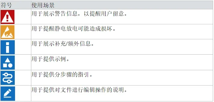 Пояснение символов