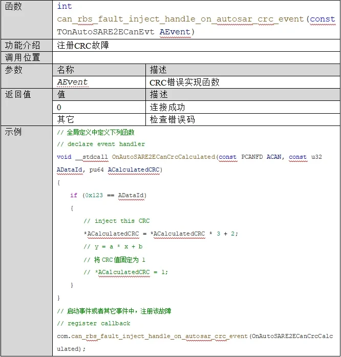 API CRC