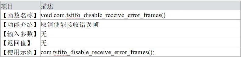 tsfifo_disable_receive_error_frames