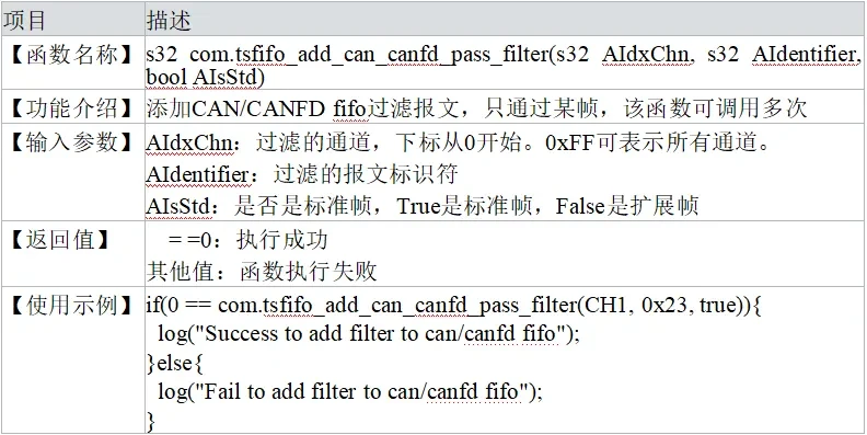 add_can_canfd_pass_filter