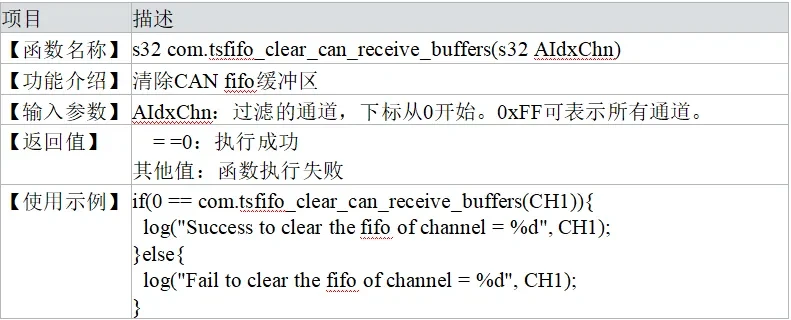 clear_can_receive_buffers