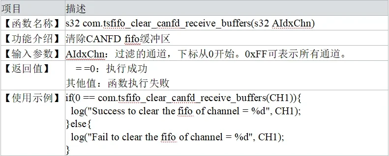 clear_canfd_receive_buffers
