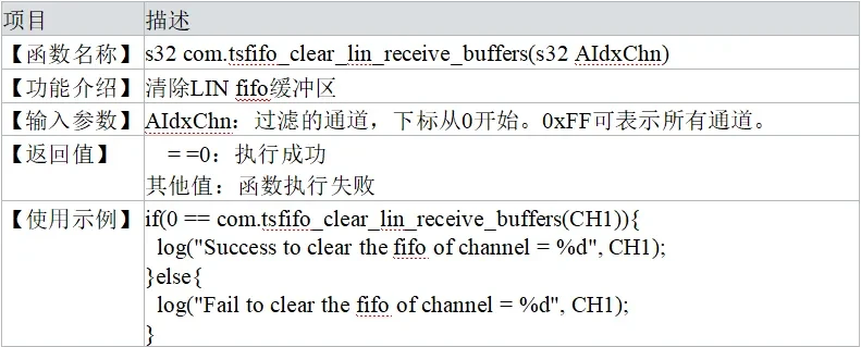 clear_lin_receive_buffers