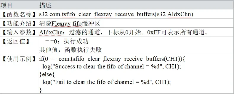 clear_flexray_receive_buffers