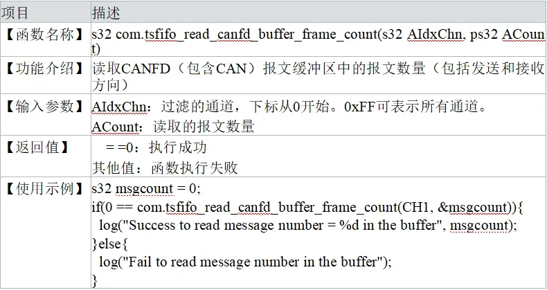 read_canfd_buffer_frame_count