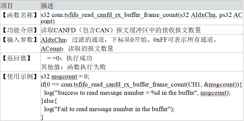 read_canfd_rx_buffer_frame_count