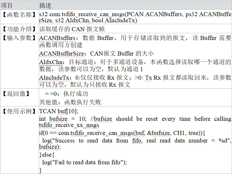 receive_can_msgs