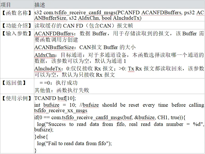 receive_canfd_msgs