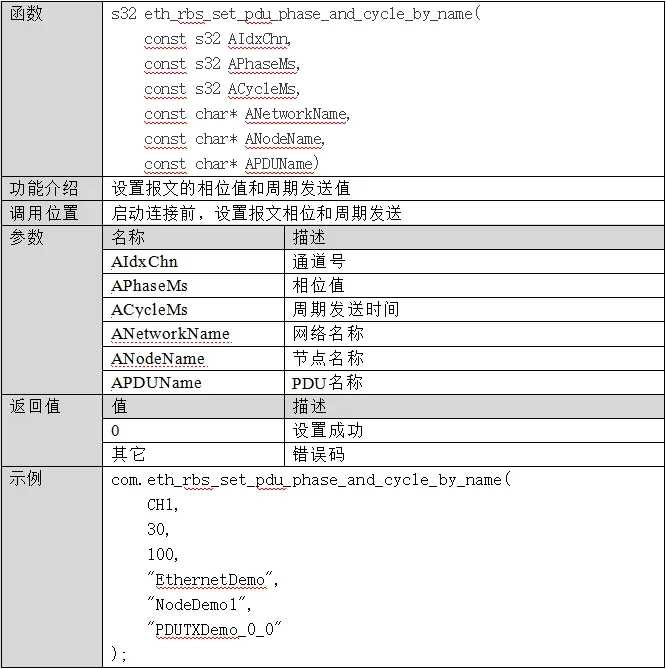eth_rbs_set_pdu_phase_and_cycle_by_name