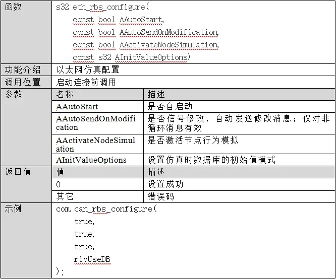 eth_rbs_configure