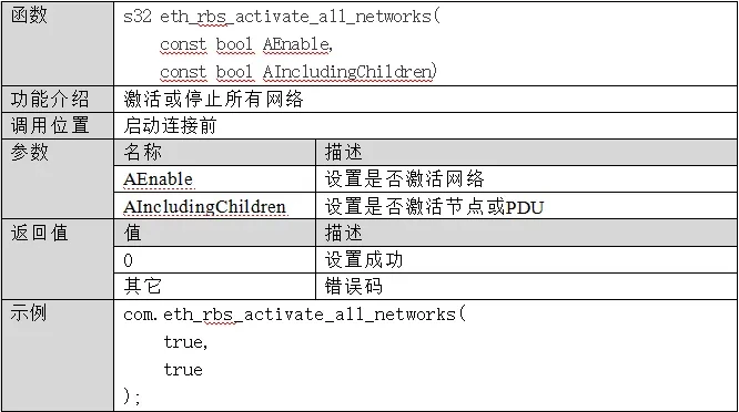 eth_rbs_activate_all_networks