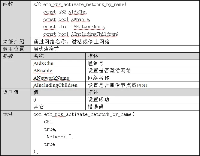 eth_rbs_activate_network_by_name