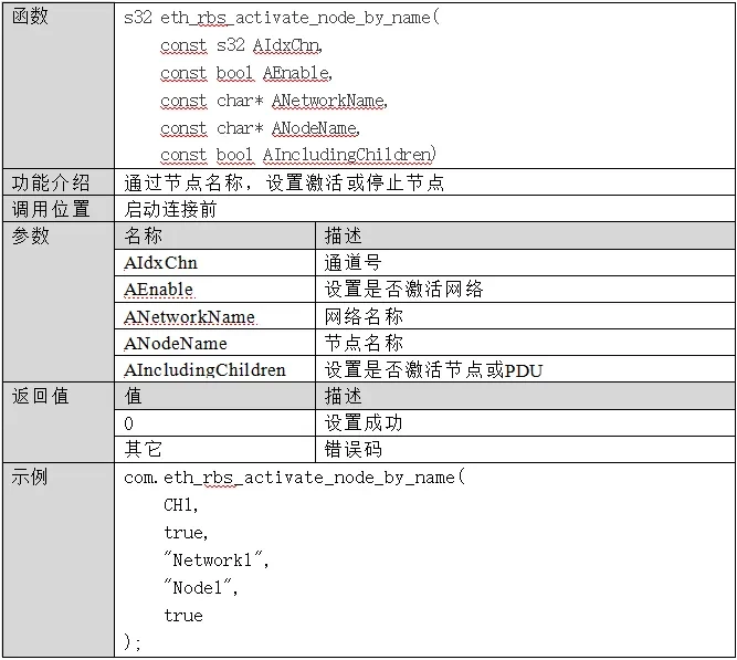eth_rbs_activate_node_by_name