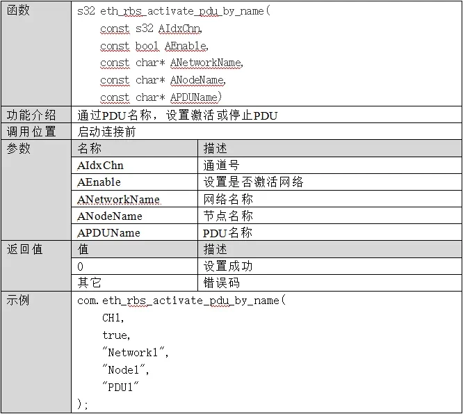 eth_rbs_activate_pdu_by_name