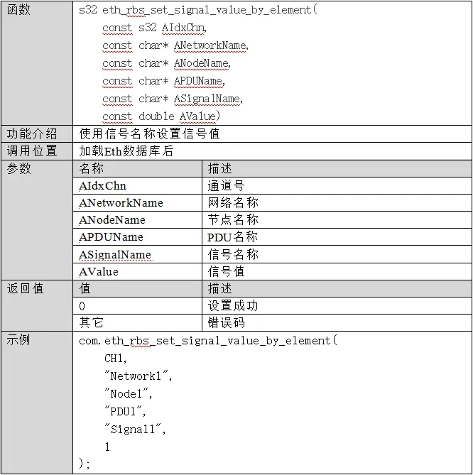 eth_rbs_set_signal_value_by_element
