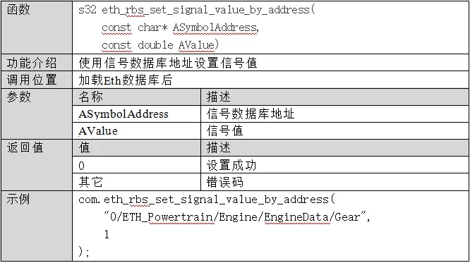 eth_rbs_set_signal_value_by_address