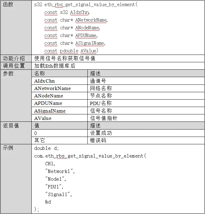 eth_rbs_get_signal_value_by_element