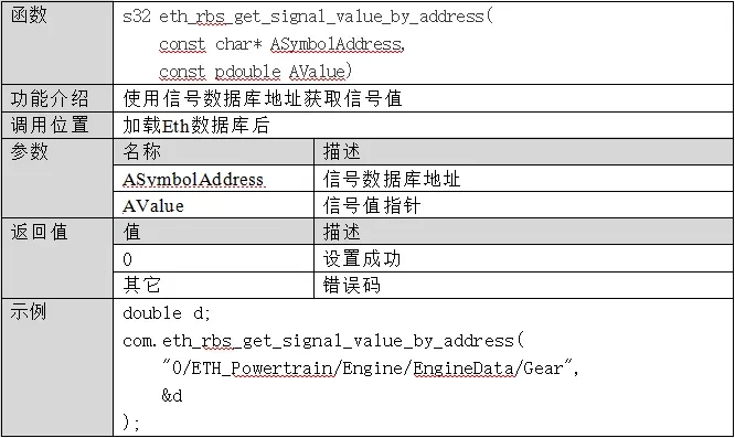 eth_rbs_get_signal_value_by_address