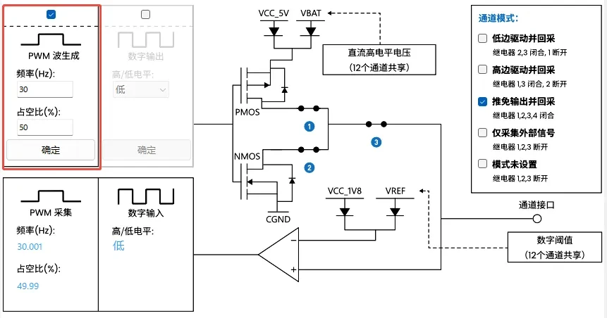 Параметры PWM