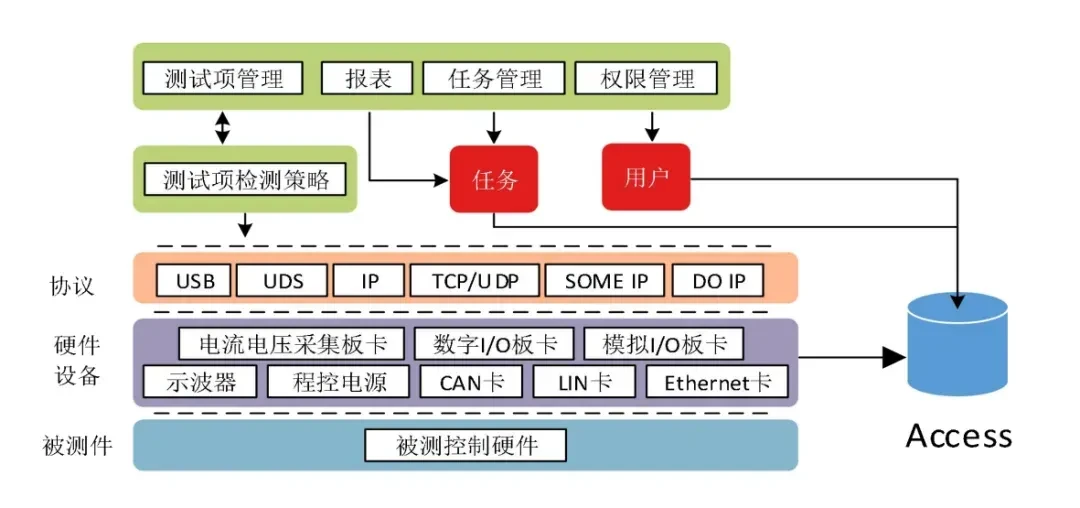 Архитектура системы EOL