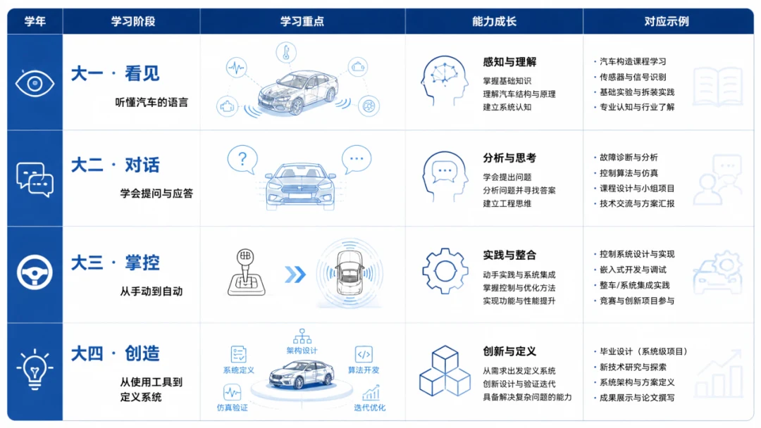 Компактные USB-интерфейсы CAN FD / LIN компании TOSUN для лабораторных практикумов и болидов Formula Student