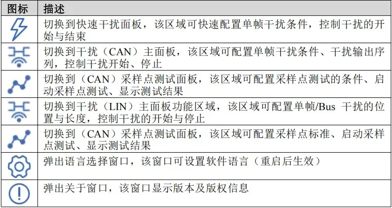 Выбор поля кадра CAN / CAN FD для привязки триггера генератора помех