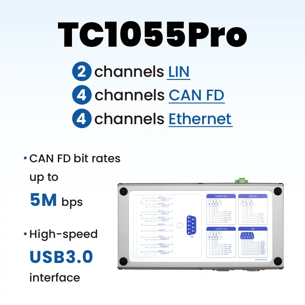 TOSUN TC1055Pro (Ethernet + CAN FD + LIN + I/O)